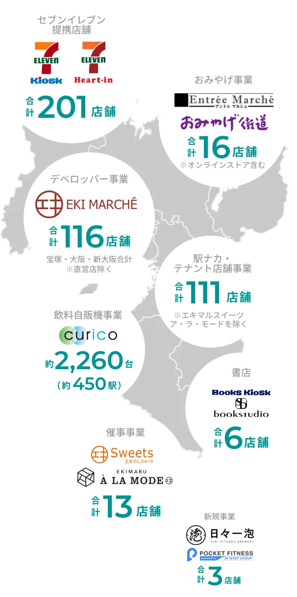 直營店鋪合計約220家,租戶店鋪合計約230家