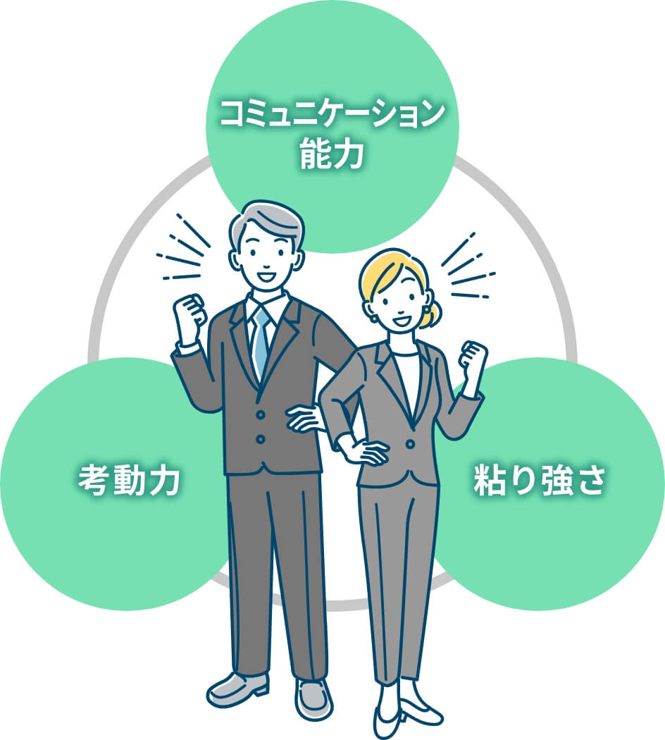 溝通能力、思考能力和毅力