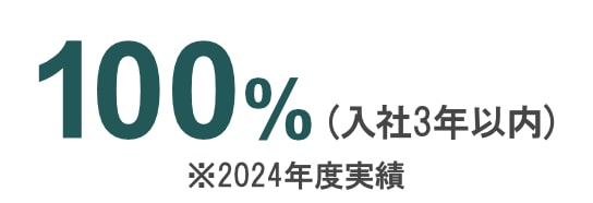 100.0%(入職3年以內)※2024年度業績