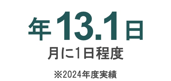 年13.1日月1天左右※2024年度業績