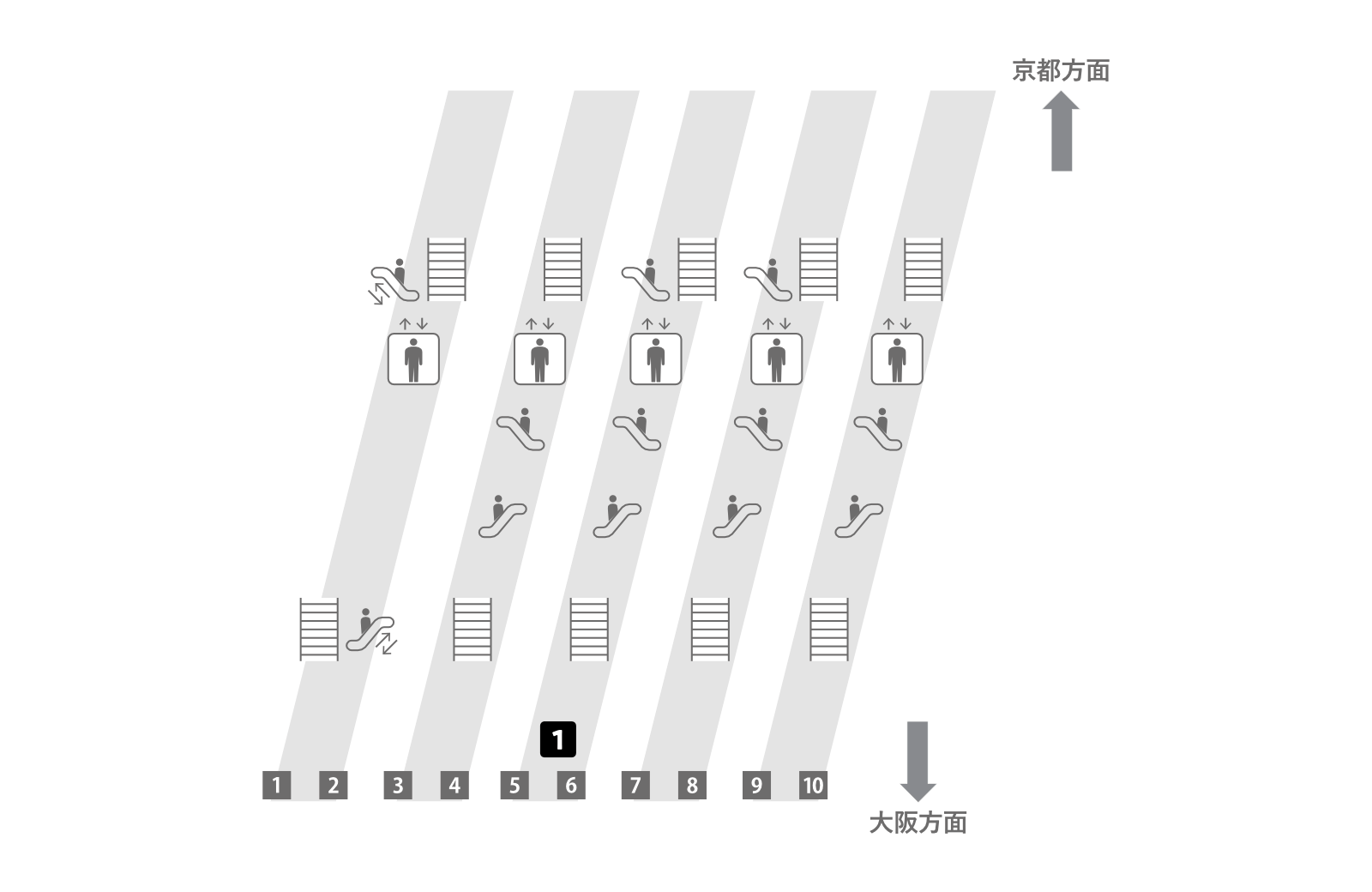 新大阪站在來線站台